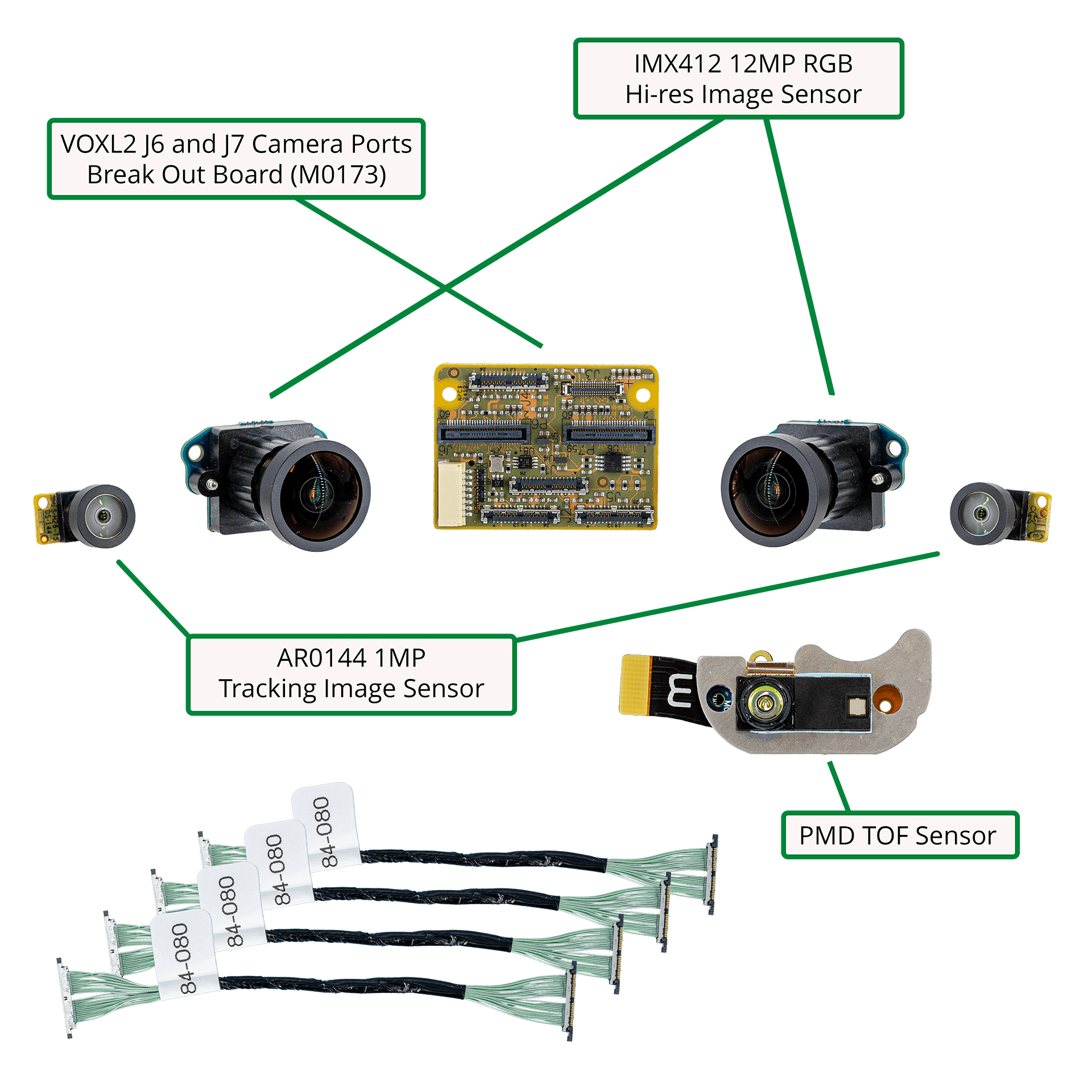 ModalAI, Inc. Accessory Dual IMX412, TOF and Dual AR0144 (C29) Starling 2 Image Sensor Micro-coax Front-end Adapter (MDK-M0173)