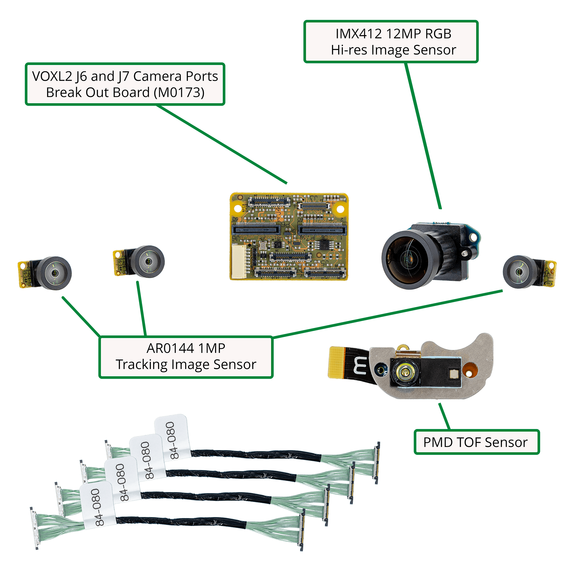 ModalAI, Inc. Accessory IMX412, TOF and Triple AR0144 (C27) Starling 2 Image Sensor Micro-coax Front-end Adapter (MDK-M0173)